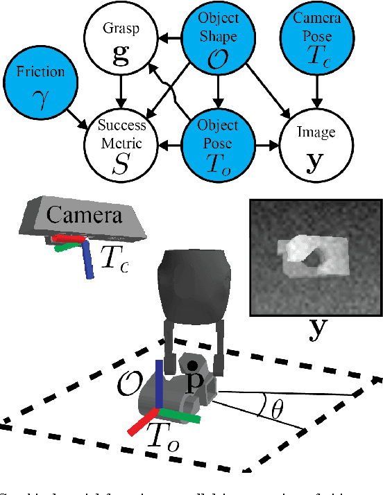 Figure 2 for Dex-Net 2.0: Deep Learning to Plan Robust Grasps with Synthetic Point Clouds and Analytic Grasp Metrics