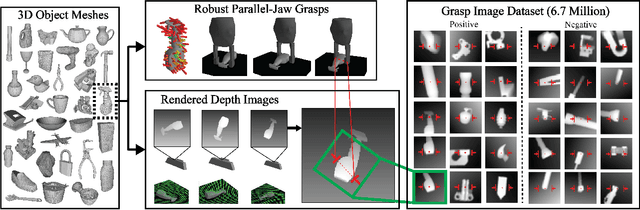 Figure 3 for Dex-Net 2.0: Deep Learning to Plan Robust Grasps with Synthetic Point Clouds and Analytic Grasp Metrics
