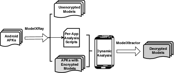 Figure 1 for Mind Your Weight(s): A Large-scale Study on Insufficient Machine Learning Model Protection in Mobile Apps