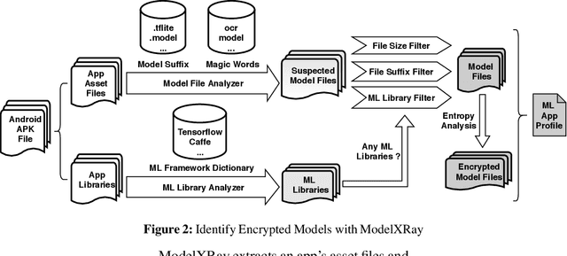 Figure 3 for Mind Your Weight(s): A Large-scale Study on Insufficient Machine Learning Model Protection in Mobile Apps