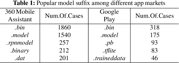 Figure 2 for Mind Your Weight(s): A Large-scale Study on Insufficient Machine Learning Model Protection in Mobile Apps