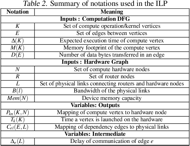 Figure 3 for Optimizing Multi-GPU Parallelization Strategies for Deep Learning Training