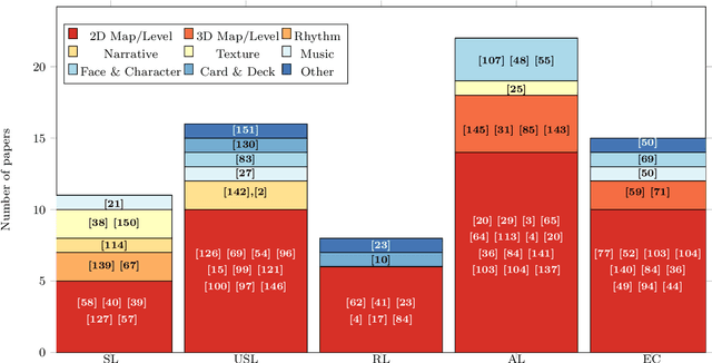 Figure 1 for Deep Learning for Procedural Content Generation