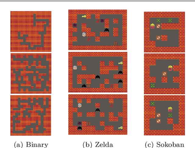 Figure 2 for Deep Learning for Procedural Content Generation