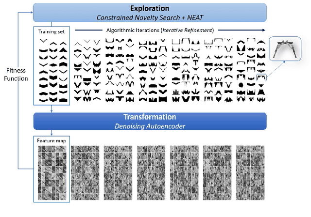 Figure 3 for Deep Learning for Procedural Content Generation