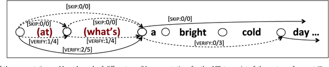 Figure 1 for Transcribing Against Time