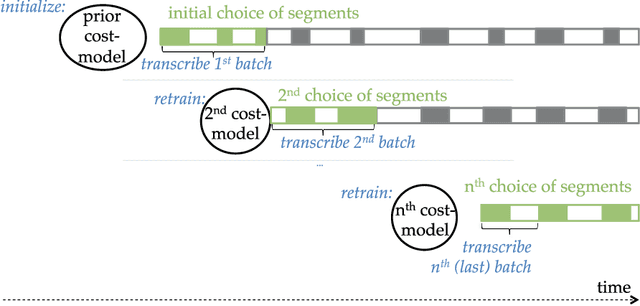 Figure 3 for Transcribing Against Time