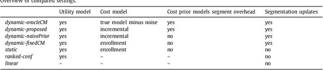 Figure 2 for Transcribing Against Time
