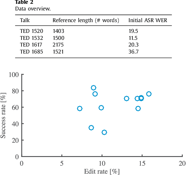 Figure 4 for Transcribing Against Time