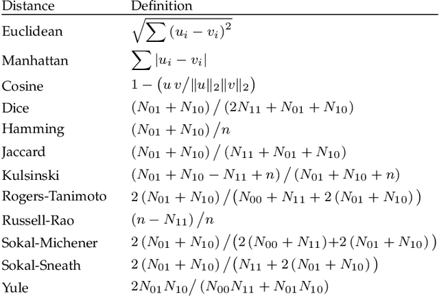 Figure 4 for A Deep Generative Model for Matrix Reordering