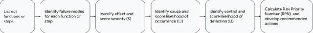 Figure 1 for From plane crashes to algorithmic harm: applicability of safety engineering frameworks for responsible ML