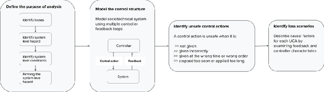 Figure 3 for From plane crashes to algorithmic harm: applicability of safety engineering frameworks for responsible ML
