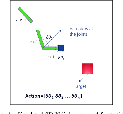 Figure 1 for Malleable Agents for Re-Configurable Robotic Manipulators