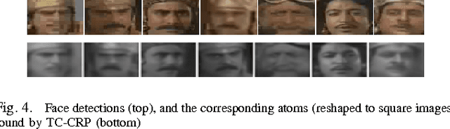 Figure 4 for Temporally Coherent Bayesian Models for Entity Discovery in Videos by Tracklet Clustering