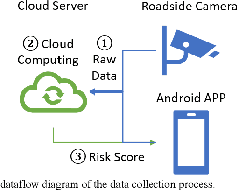 Figure 1 for Driving Safety Prediction and Safe Route Mapping Using In-vehicle and Roadside Data
