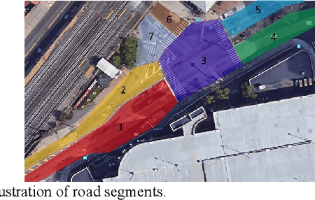 Figure 3 for Driving Safety Prediction and Safe Route Mapping Using In-vehicle and Roadside Data