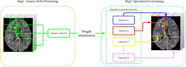 Figure 1 for Towards broader generalization of deep learning methods for multiple sclerosis lesion segmentation