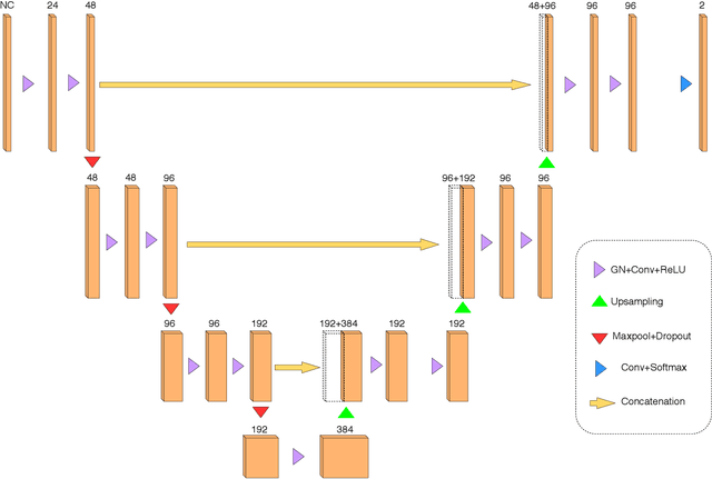 Figure 3 for Towards broader generalization of deep learning methods for multiple sclerosis lesion segmentation