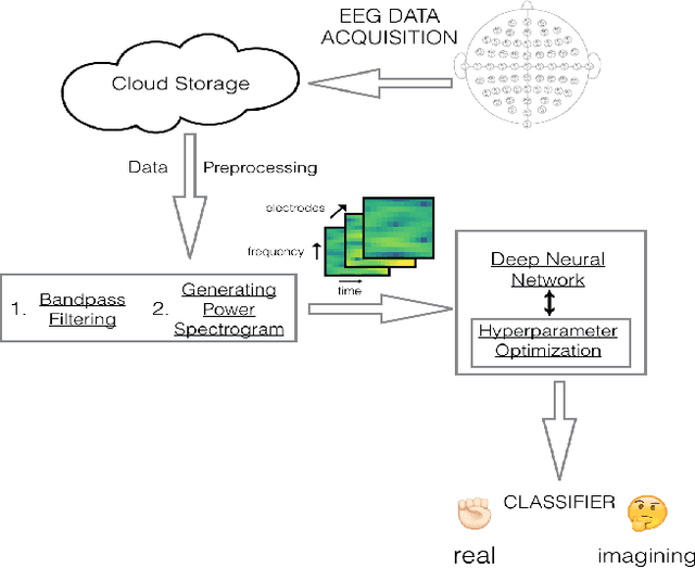 Figure 1 for Neurology-as-a-Service for the Developing World