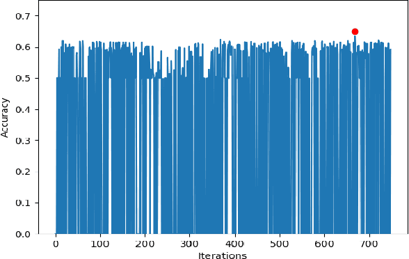 Figure 3 for Neurology-as-a-Service for the Developing World