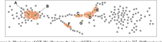 Figure 1 for The Gaussian Transform
