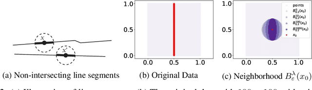 Figure 3 for The Gaussian Transform