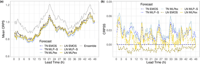 Figure 1 for A two-step machine learning approach to statistical post-processing of weather forecasts for power generation