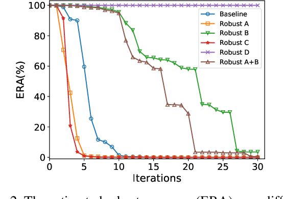 Figure 4 for On Training Robust PDF Malware Classifiers