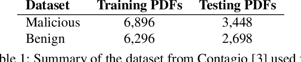 Figure 2 for On Training Robust PDF Malware Classifiers