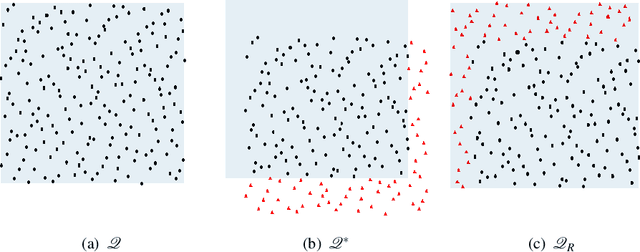 Figure 1 for Batch Sequential Adaptive Designs for Global Optimization