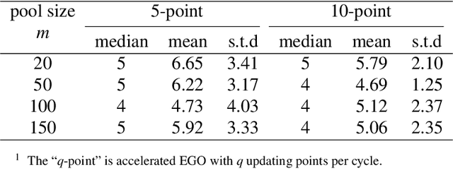 Figure 2 for Batch Sequential Adaptive Designs for Global Optimization