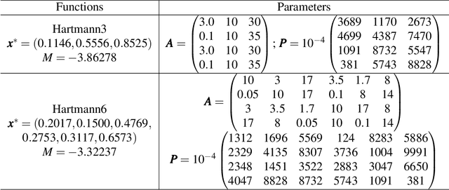 Figure 4 for Batch Sequential Adaptive Designs for Global Optimization