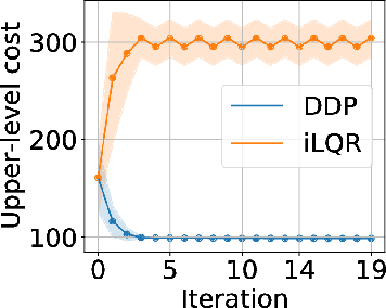 Figure 4 for Differentiable Optimal Control via Differential Dynamic Programming