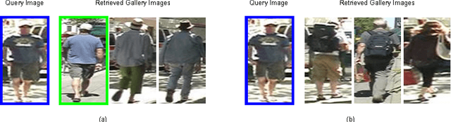 Figure 1 for A Siamese Long Short-Term Memory Architecture for Human Re-Identification