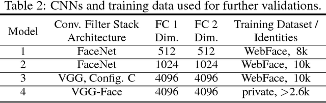 Figure 4 for Face Attribute Prediction Using Off-the-Shelf CNN Features