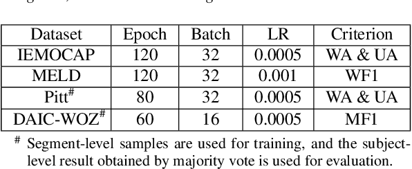 Figure 4 for SpeechFormer: A Hierarchical Efficient Framework Incorporating the Characteristics of Speech