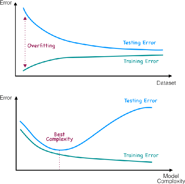 Figure 2 for Machine learning on field data for hydraulic fracturing design optimization