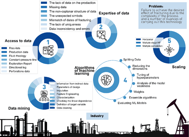 Figure 4 for Machine learning on field data for hydraulic fracturing design optimization