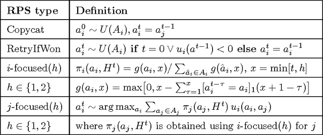 Figure 4 for A Game-Theoretic Model and Best-Response Learning Method for Ad Hoc Coordination in Multiagent Systems