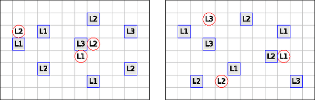 Figure 1 for A Game-Theoretic Model and Best-Response Learning Method for Ad Hoc Coordination in Multiagent Systems