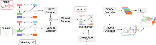 Figure 3 for Graph-to-3D: End-to-End Generation and Manipulation of 3D Scenes Using Scene Graphs