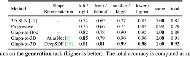 Figure 2 for Graph-to-3D: End-to-End Generation and Manipulation of 3D Scenes Using Scene Graphs