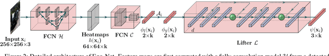 Figure 2 for Exploring Intermediate Representation for Monocular Vehicle Pose Estimation