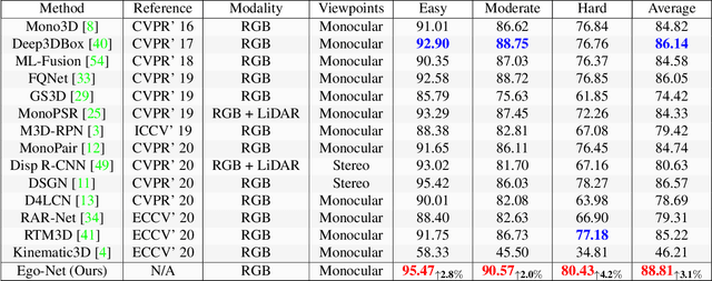 Figure 1 for Exploring Intermediate Representation for Monocular Vehicle Pose Estimation