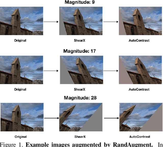 Figure 2 for RandAugment: Practical automated data augmentation with a reduced search space