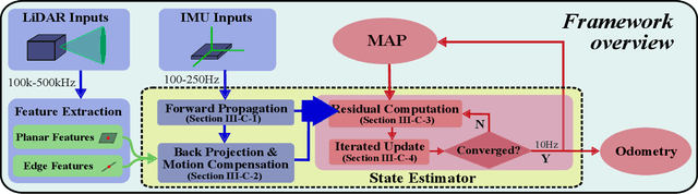 Figure 3 for FAST-LIO: A Fast, Robust LiDAR-inertial Odometry Package by Tightly-Coupled Iterated Kalman Filter