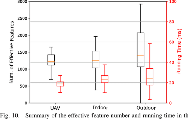 Figure 2 for FAST-LIO: A Fast, Robust LiDAR-inertial Odometry Package by Tightly-Coupled Iterated Kalman Filter