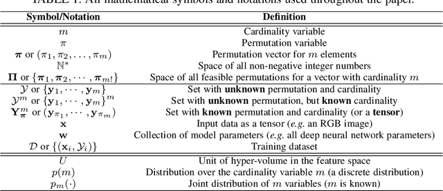 Figure 1 for Learn to Predict Sets Using Feed-Forward Neural Networks