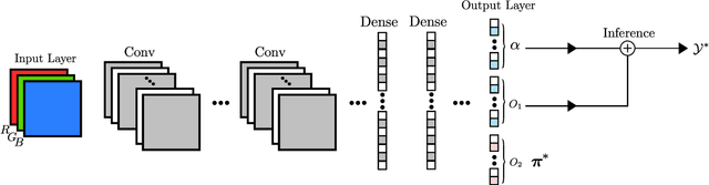 Figure 2 for Learn to Predict Sets Using Feed-Forward Neural Networks