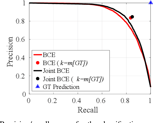 Figure 3 for Learn to Predict Sets Using Feed-Forward Neural Networks